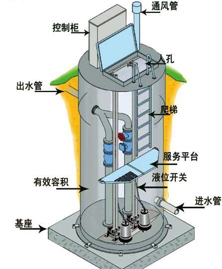 南投县一体化污水提升泵内部结构图